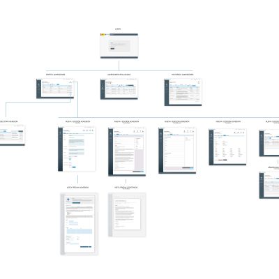 Mapa Adhesiones Back